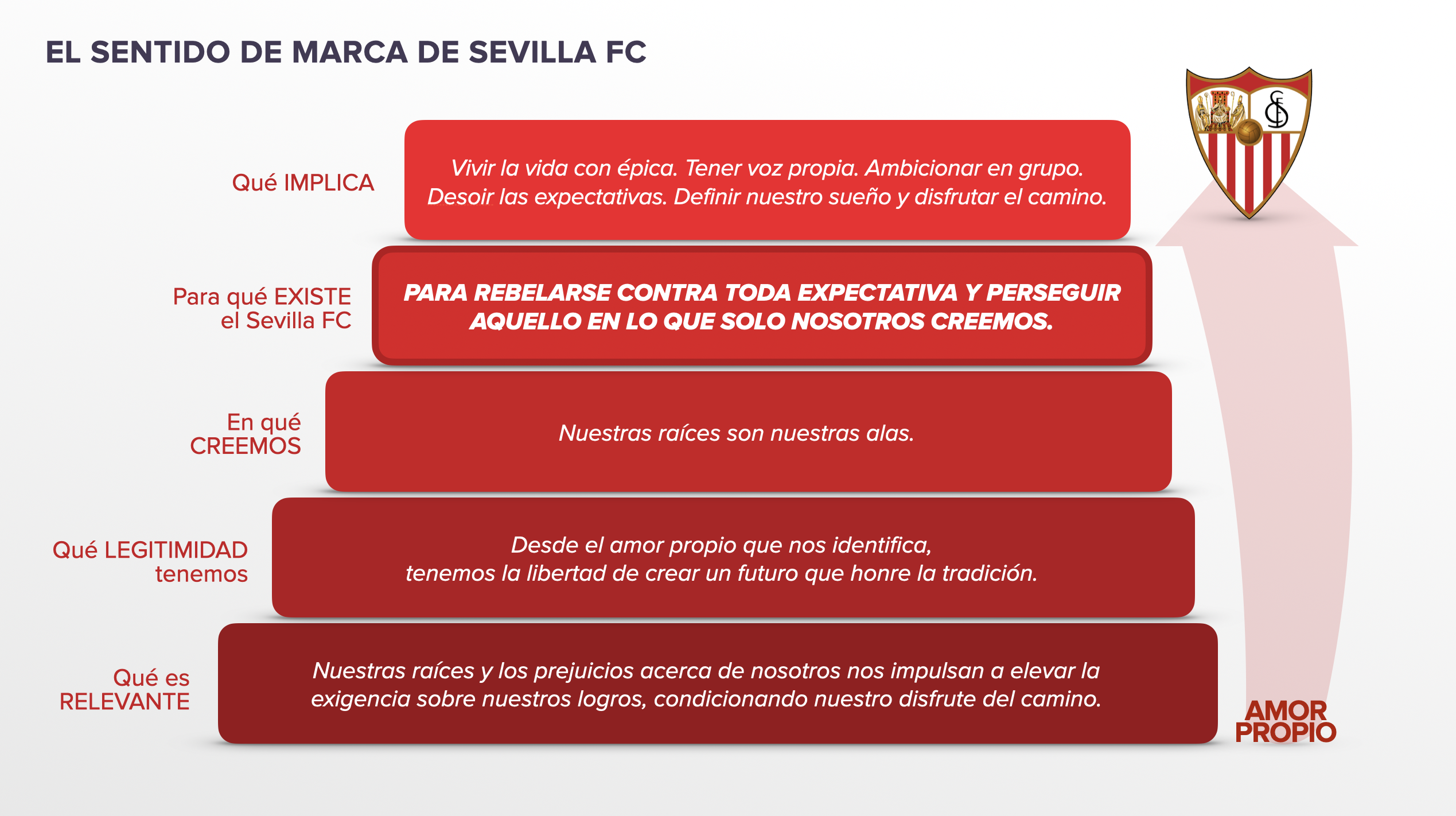 Strategic framework, Sevilla FC 2023